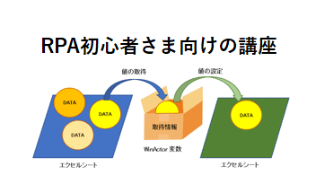 RPA初心者向け講座
